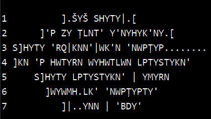 Kandahar Aramaic inscription